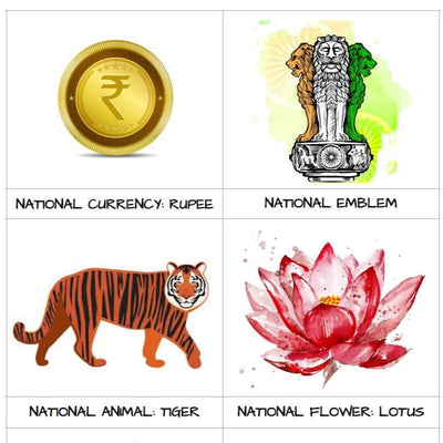 Indian Symbols Memory Game by Bhaasha Basics
